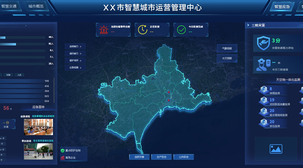都会运营治理平台