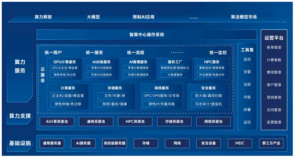 计划5